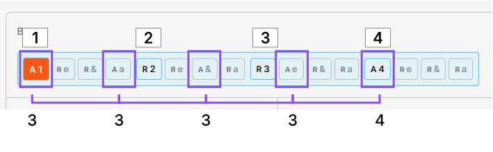 A 3 + 3 + 3 + 3 + 4 sequence in a in 4/4 time signature on Dorelog's Pulse Editor