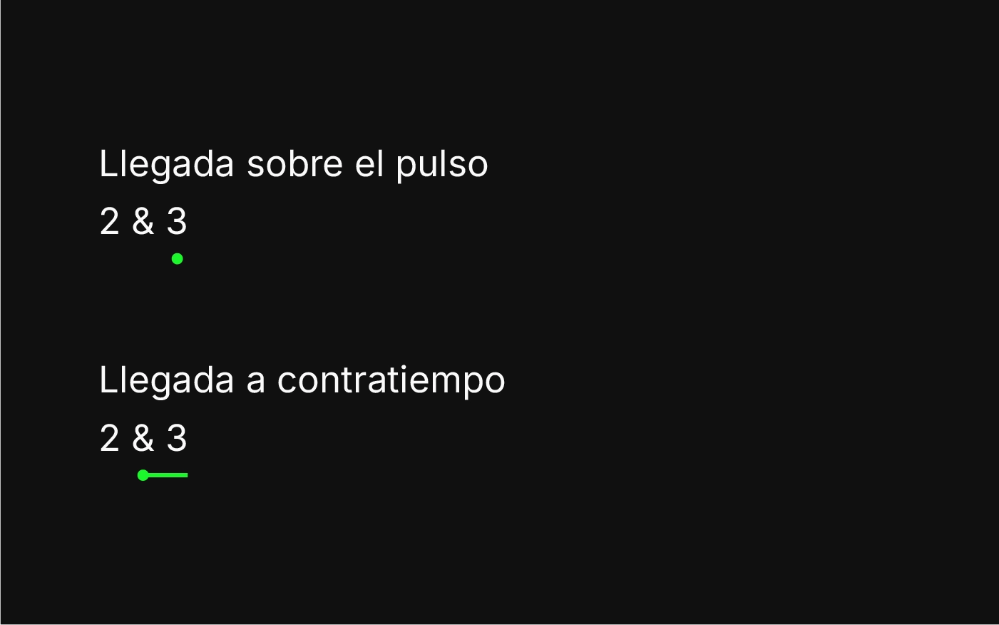 Comparativa ilustrando el punto donde cae un pulso musical